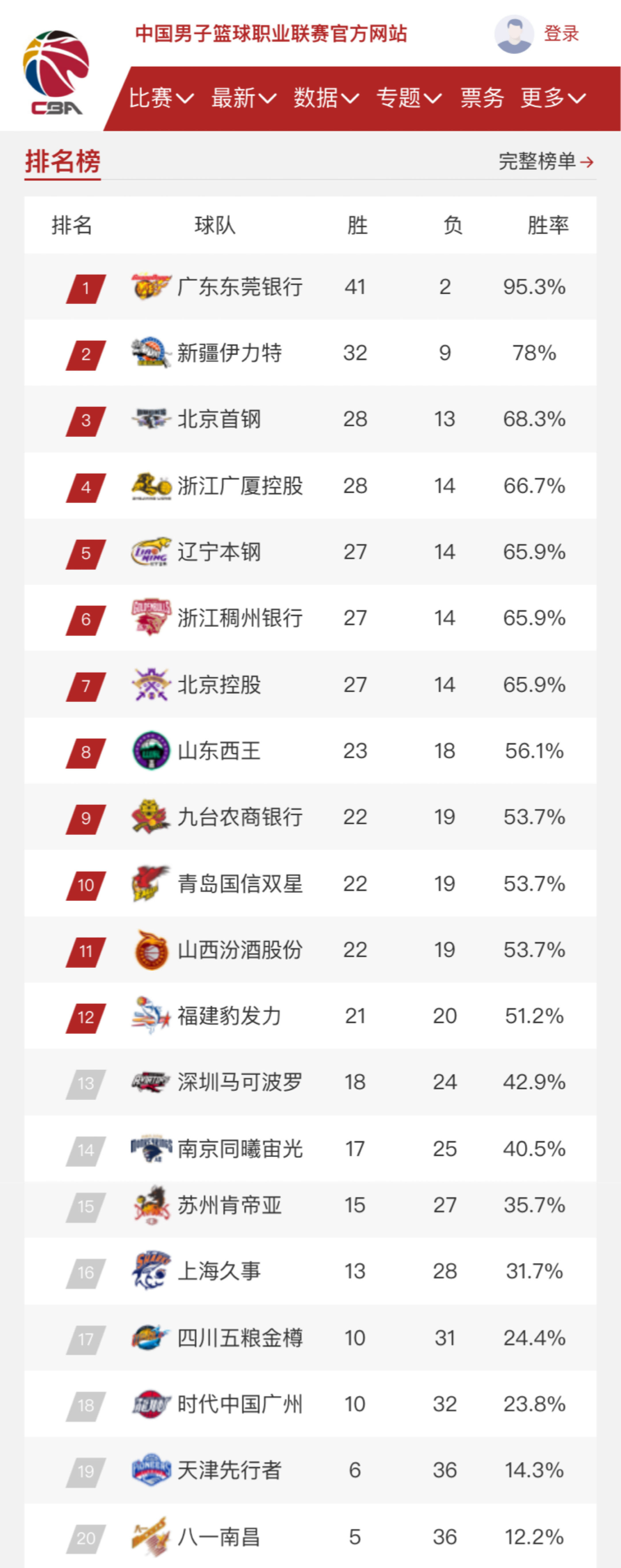 形成了完整