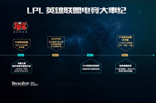 过调整战术