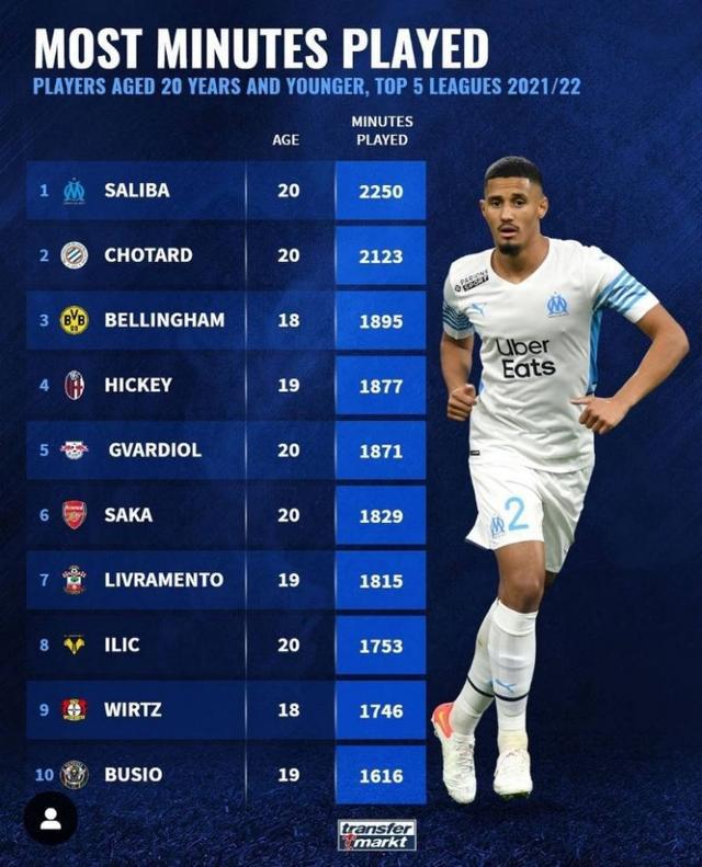习的课题