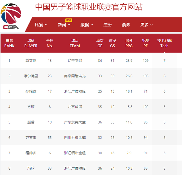 尝试超出自 尝试超出自